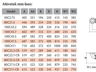 Tsurumi 80C25.5-CR japán csúcsminőség járókerékbe integrált karbid pengével 4