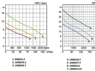Tsurumi 100BZ42.2 japán csúcsminőség nagyméretű idegen anyagokhoz, 80 mm passzázs 4