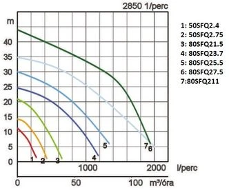 Tsurumi 80SFQ27.5 japán csúcsminőség ausztenites acélból készült szivattyú korrozív folyadékokhoz 3