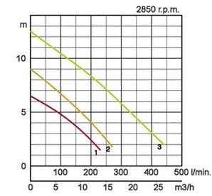 Tsurumi 50UT2.4S ipari és szennyvizes alkalmazáshoz merülőszivattyú 5