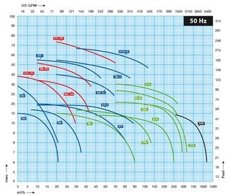 BBA B-széria jelleggörbék