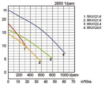 Tsurumi 50UX21.6 japán csúcsminőség az atex előírások szerint tűzbiztos, széles szivattyúház 3