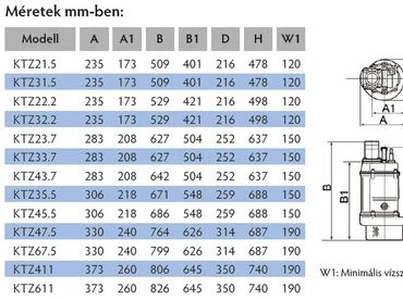 Tsurumi KTZ45.5 műszaki méretek táblázat