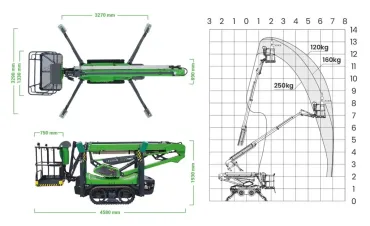 Avant Leguan 135Neo karos emelő méretek és terhelési diagram