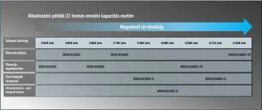 SANY_SRSC4535-75G alkalmazási példák