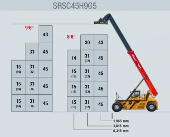 SRSC45H9G5 emelési diagram