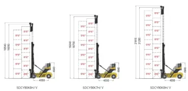SANY SDCY90K Üreskonténer-rakodó rakodási diagramja