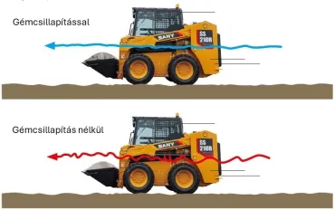 SS210R Gémcsillapítási funkció működése