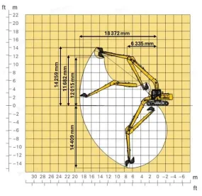 SY265SL Működési tartomány