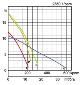 teljesítménygörbe