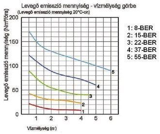 Tsurumi 55-BER japán csúcsminőség rendkívül magas oxigénbontási képesség és vágómechanizmus 3