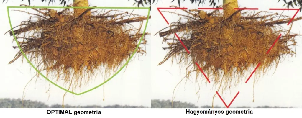 Optimal v&aacute;g&aacute;si geometria &ouml;sszehasonl&iacute;t&aacute;s